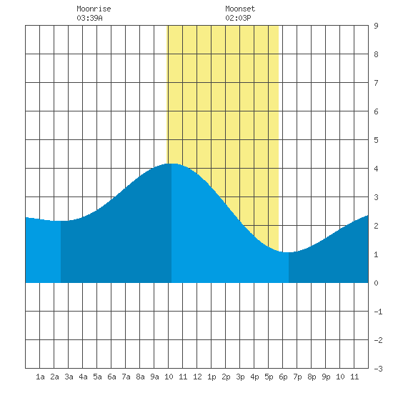Kanaga Bay tide chart for Tuesday, December 24, 2024