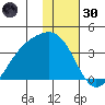 Kanaga Bay tide chart for Monday, December 30, 2024