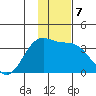 Kanaga Bay tide chart for Saturday, December 7, 2024