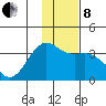 Kanaga Bay tide chart for Sunday, December 8, 2024