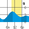 Kanaga Bay tide chart for Monday, December 9, 2024