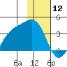 Kanaga Bay tide chart for Sunday, January 12, 2025