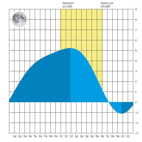 Kanaga Bay tide chart for Monday, January 13, 2025