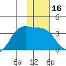 Kanaga Bay tide chart for Thursday, January 16, 2025
