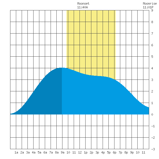 Kanaga Bay tide chart for Friday, January 17, 2025