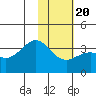 Kanaga Bay tide chart for Monday, January 20, 2025