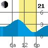Kanaga Bay tide chart for Tuesday, January 21, 2025