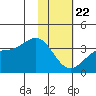 Kanaga Bay tide chart for Wednesday, January 22, 2025