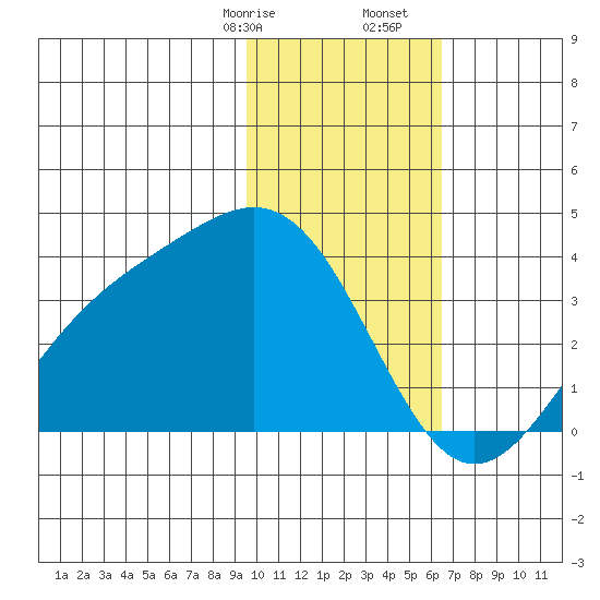 Kanaga Bay tide chart for Sunday, January 26, 2025