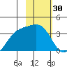Kanaga Bay tide chart for Thursday, January 30, 2025