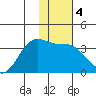Kanaga Bay tide chart for Saturday, January 4, 2025