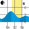 Kanaga Bay tide chart for Monday, January 6, 2025