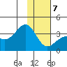 Kanaga Bay tide chart for Tuesday, January 7, 2025