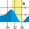 Kanaga Bay tide chart for Wednesday, January 8, 2025