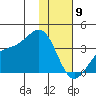 Kanaga Bay tide chart for Thursday, January 9, 2025