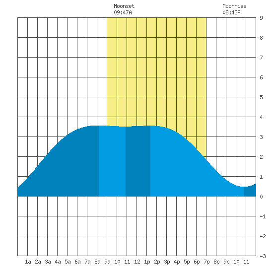 Kanaga Bay tide chart for Thursday, February 13, 2025
