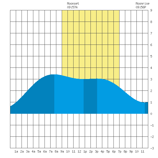 Kanaga Bay tide chart for Friday, February 14, 2025