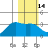 Kanaga Bay tide chart for Friday, February 14, 2025