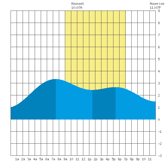 Kanaga Bay tide chart for Saturday, February 15, 2025