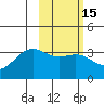 Kanaga Bay tide chart for Saturday, February 15, 2025