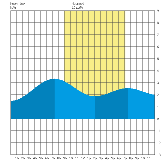 Kanaga Bay tide chart for Sunday, February 16, 2025
