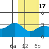 Kanaga Bay tide chart for Monday, February 17, 2025