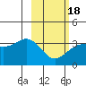 Kanaga Bay tide chart for Tuesday, February 18, 2025