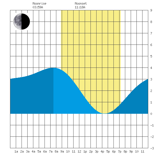 Kanaga Bay tide chart for Thursday, February 20, 2025