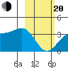 Kanaga Bay tide chart for Thursday, February 20, 2025