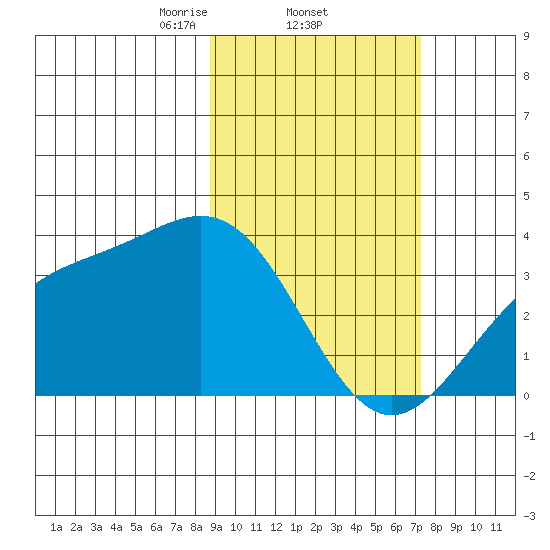 Kanaga Bay tide chart for Saturday, February 22, 2025