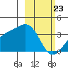 Kanaga Bay tide chart for Sunday, February 23, 2025