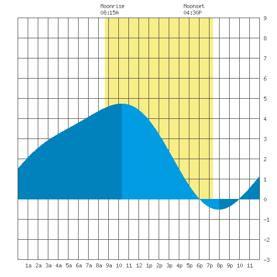 Kanaga Bay tide chart for Tuesday, February 25, 2025