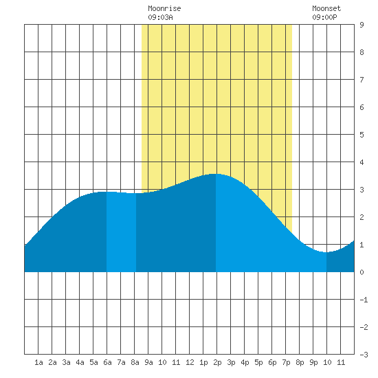 Kanaga Bay tide chart for Friday, February 28, 2025