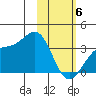 Kanaga Bay tide chart for Thursday, February 6, 2025