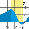 Kanaga Bay tide chart for Friday, February 7, 2025
