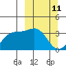 Kanaga Bay tide chart for Tuesday, March 11, 2025