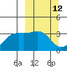 Kanaga Bay tide chart for Wednesday, March 12, 2025