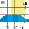 Kanaga Bay tide chart for Thursday, March 13, 2025