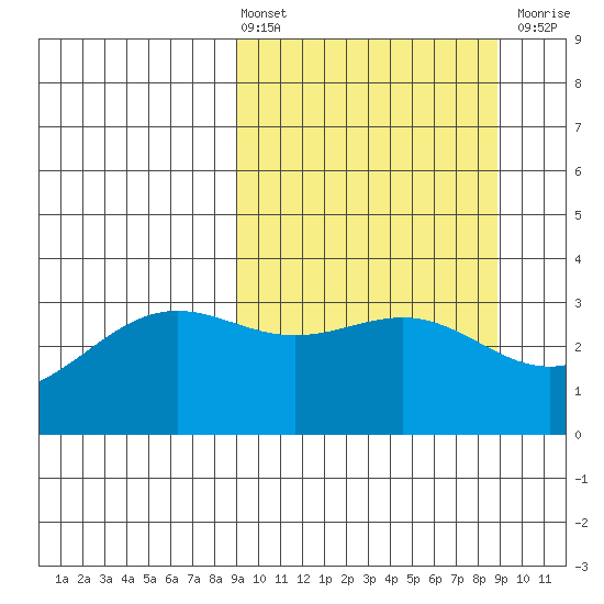 Kanaga Bay tide chart for Friday, March 14, 2025