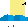 Kanaga Bay tide chart for Friday, March 14, 2025