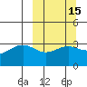 Kanaga Bay tide chart for Saturday, March 15, 2025