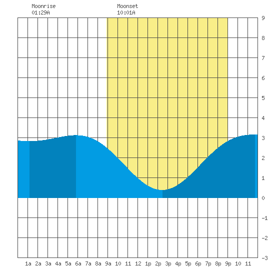 Kanaga Bay tide chart for Tuesday, March 18, 2025