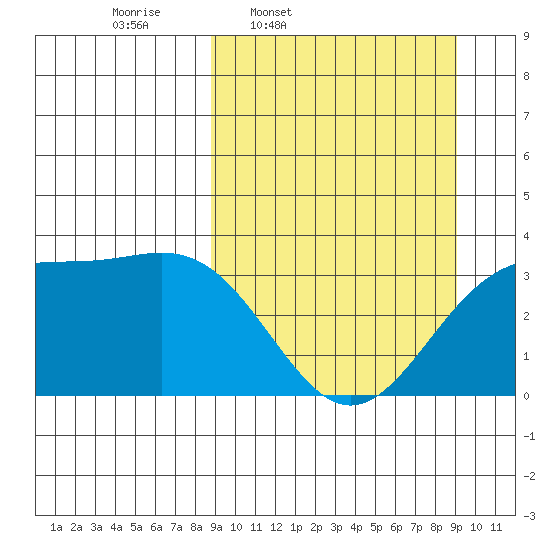 Kanaga Bay tide chart for Thursday, March 20, 2025