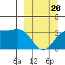 Kanaga Bay tide chart for Thursday, March 20, 2025
