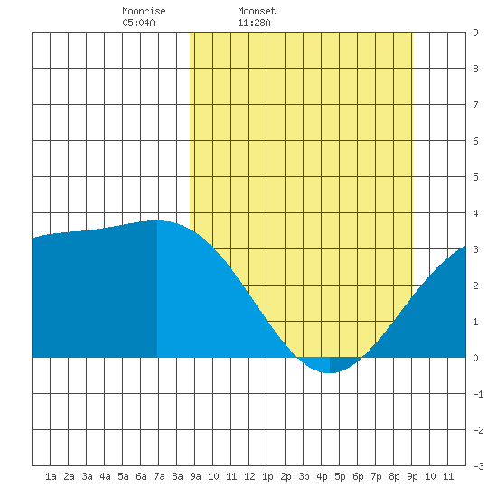 Kanaga Bay tide chart for Friday, March 21, 2025