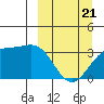 Kanaga Bay tide chart for Friday, March 21, 2025