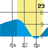 Kanaga Bay tide chart for Sunday, March 23, 2025