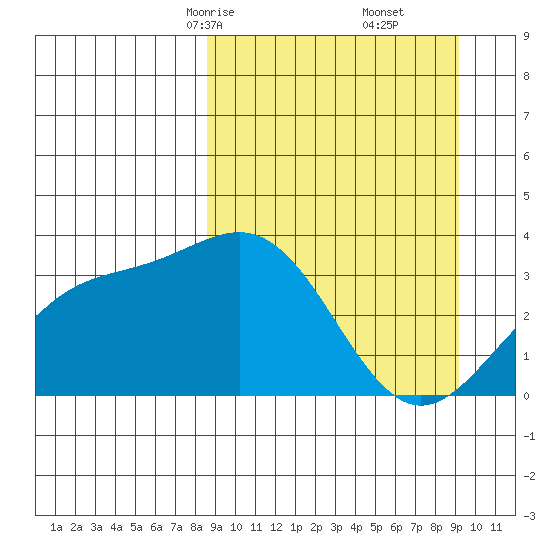 Kanaga Bay tide chart for Tuesday, March 25, 2025