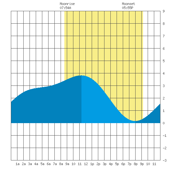 Kanaga Bay tide chart for Wednesday, March 26, 2025