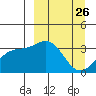 Kanaga Bay tide chart for Wednesday, March 26, 2025
